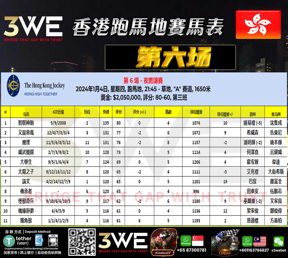 Horse Race Schedule 20240104Race Card, Horse Results 3wehorse