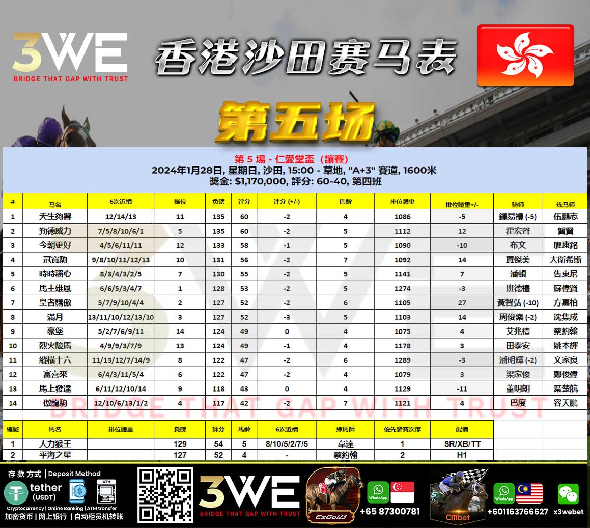 Horse Race Schedule 20240128Race Card, Horse Results 3wehorse